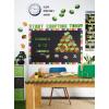imageEureka Minecraft Adventure is an Attitude Mini Bulletin Board Set and Classroom Decorations for Teachers 32 Pieces