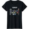 imageMinecraft Periodic Table Of Blocks TShirtBlack